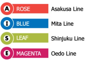 Photo of the toei lines colour coding